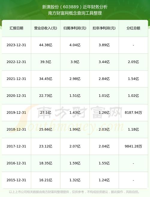 2025新澳最新资料大全和携带230万美元入境与携带230万美元入境香港