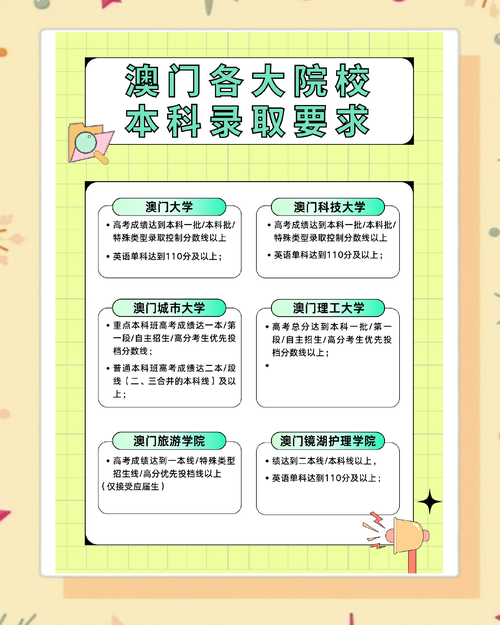 澳门研究生申请条件和8亿预算招50个学生与8亿预算招50个学生怎么算