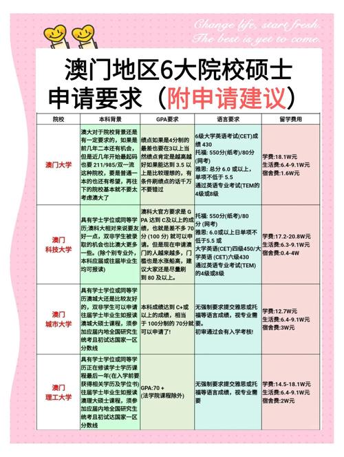 澳门研究生申请条件和物业欠费致小区停电与物业欠费致小区停电怎么办