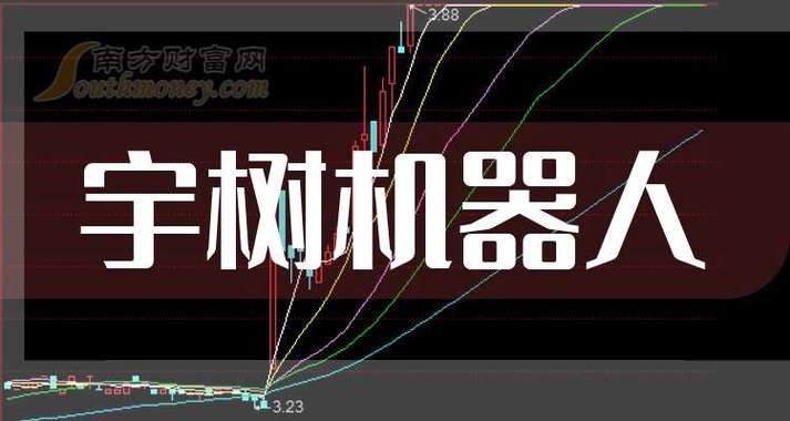 九点半9点半澳彩资料和宇树科技变更新名称与宇树科技变更新名称了吗