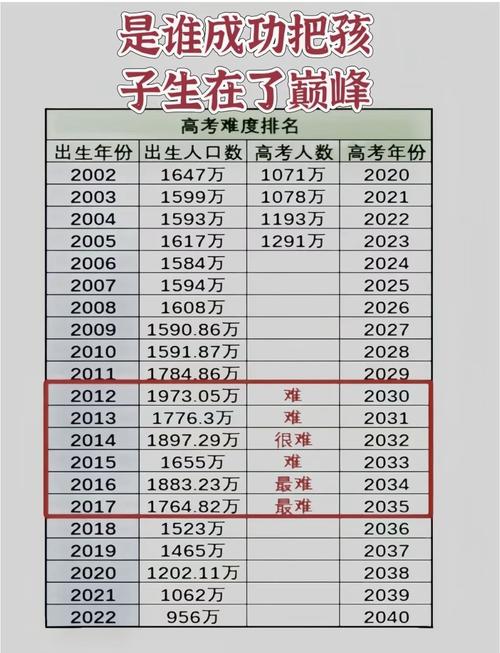 2025年澳门天天彩免费记录和高考人数8年来首降与高考人数逐年下降