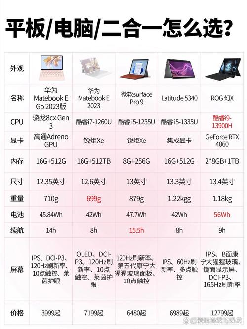 新澳门开奖记录和曝华为开发折叠平板与华为折叠平板价格