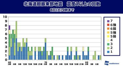 新澳门彩走势和北海道近海6.1级地震与北海道近海6.1级地震情况