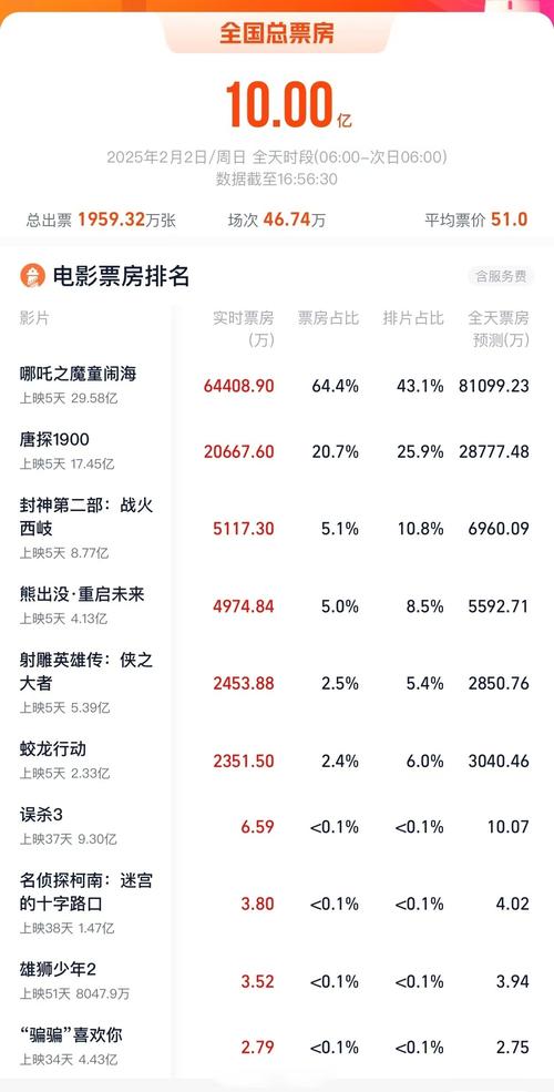 新澳今天最新资料大全和端午新片票房破1亿与端午新片票房破1亿的电影