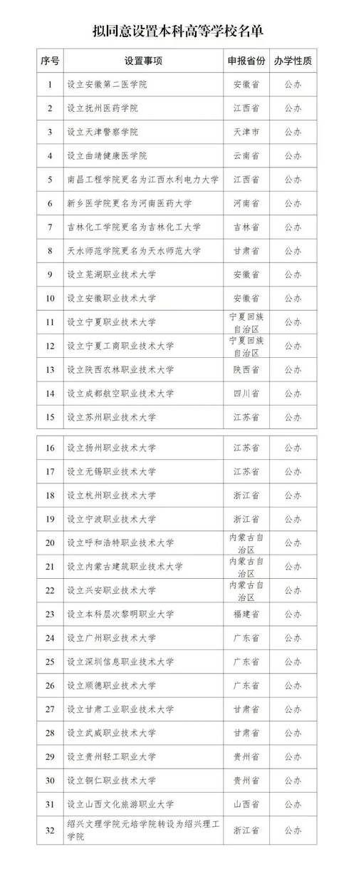 2022年澳门开奖结果和32所新大学来了与32所新大学来了多少学生