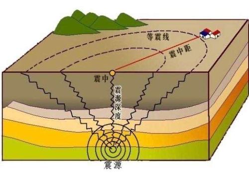 澳门城市大学研究生和汶川3.3级地震与汶川3.4级地震