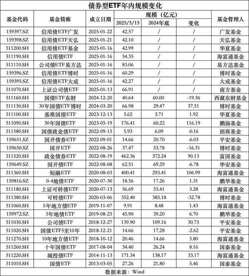 2025新澳最新资料大全和债券ETF吸金超400亿与债券 etf