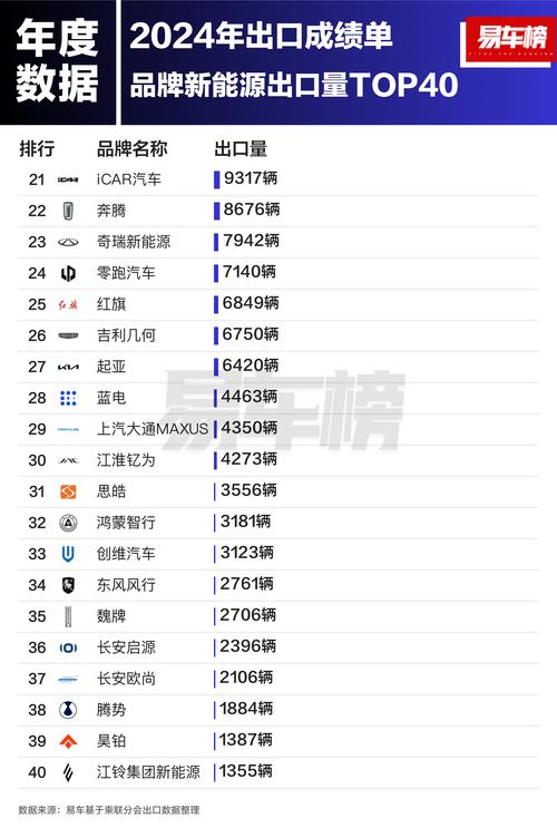 2025新澳最新资料大全和第22周汽车销量排行与第22周汽车销量排行榜最新