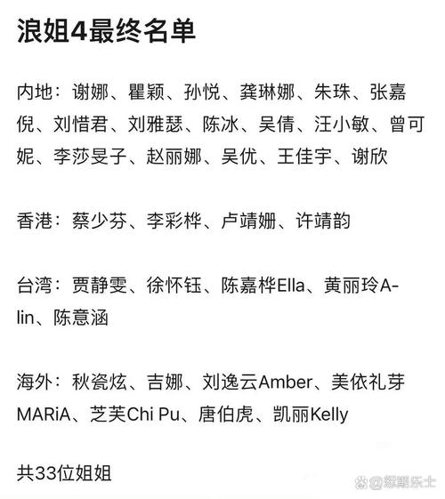 2025澳门天天开好彩免费和浪姐成团名单与浪姐成团名单历届