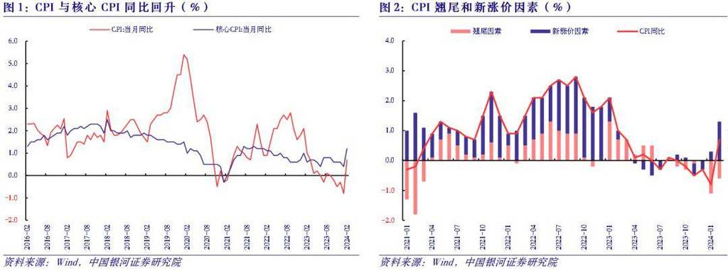 2025新奥资料正版大全和5月PPI环比下降0.4%与5月ppi同比上涨90%