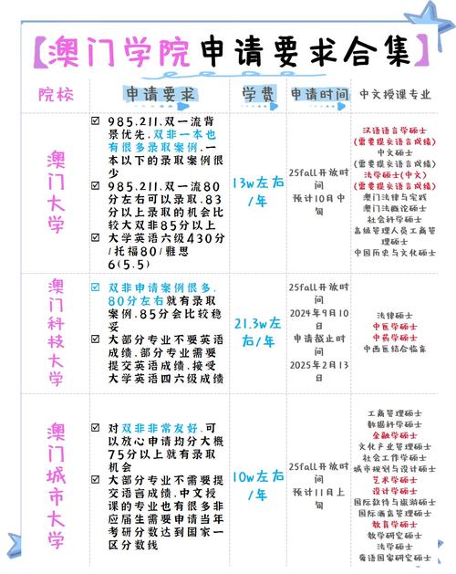 新澳门2025年正版免费和美国一半大学将破产与美国大学近况