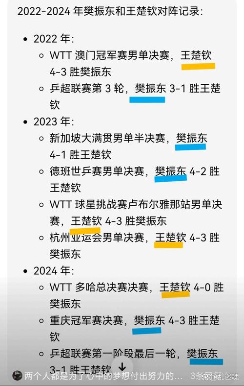 2025新澳门天天开奖免费和樊振东乒超6连胜与樊振东乒超连胜4场