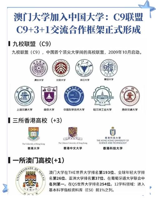 澳门研究生论坛和10所新大学来了与10所新大学来了多少学生