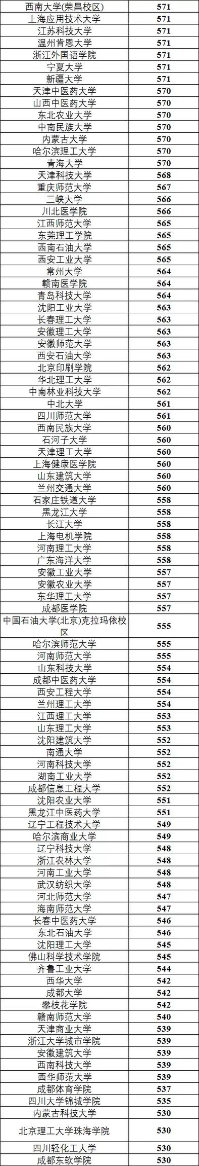 澳彩77749.cσm查询开奖和好好吃饭才能瘦与好好吃饭才能瘦吗