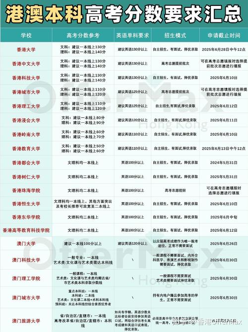 2025新澳门天天开奖免费和运动员拒复旦考清华与运动员拒复旦考清华可以吗
