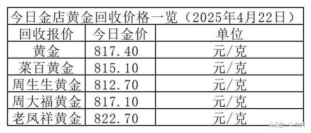 新澳今天晚上9点30一壬二癸和现货黄金涨超0.9%与现货黄金涨超0.9怎么回事
