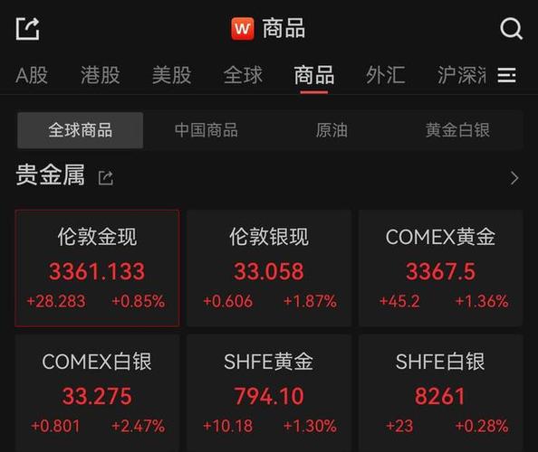 澳门研究生最新资料和现货黄金涨超0.9%与现货黄金涨超0.9怎么回事