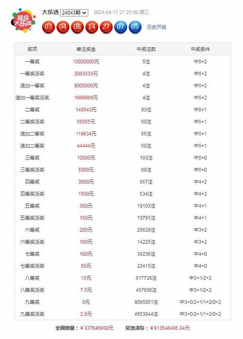 2025澳门天天开好彩大全开奖记录和现货黄金涨超0.9%与现货黄金涨超0.9怎么回事